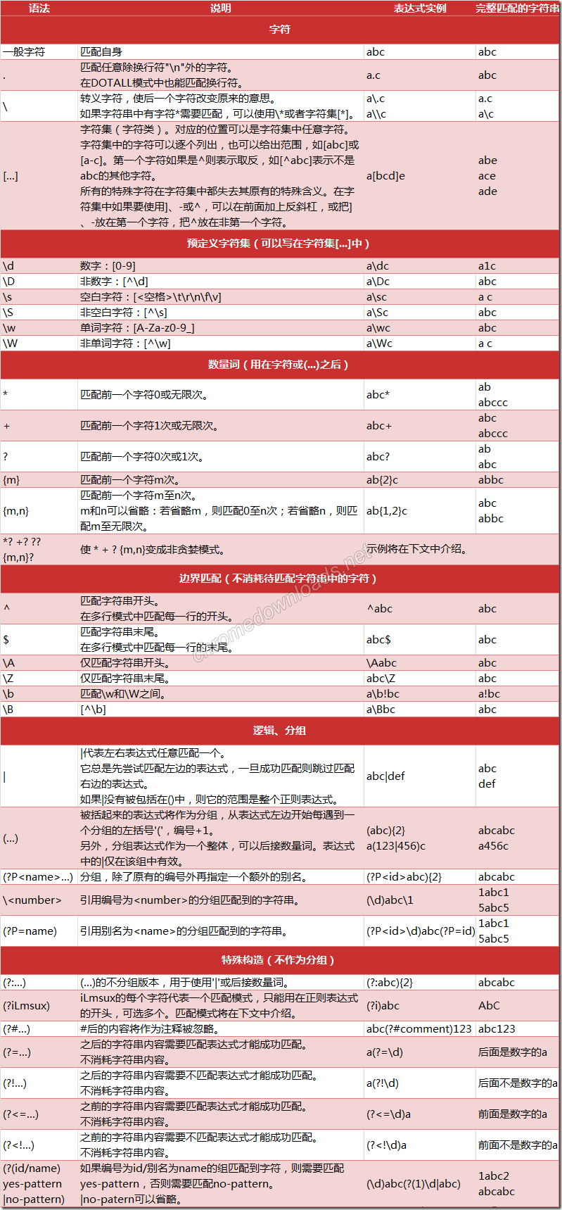 pakku弹幕正则表达式规则