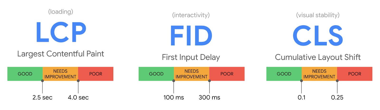 Chrome 83 feature illustration