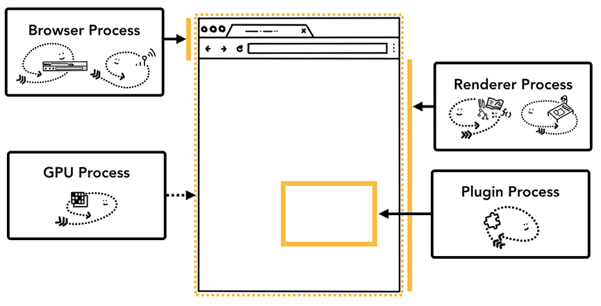 Chrome 85 feature illustration